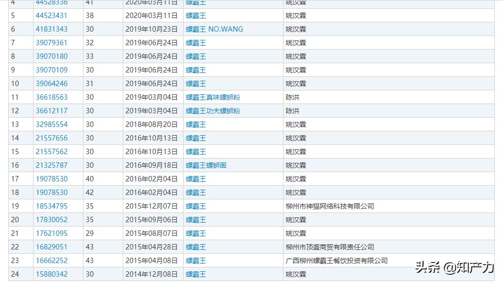 瑞士手表、韩国整形、美国好莱坞,中国螺狮粉?