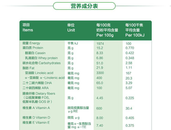 婴儿奶粉排行榜10强,史上最全奶粉营养对照表