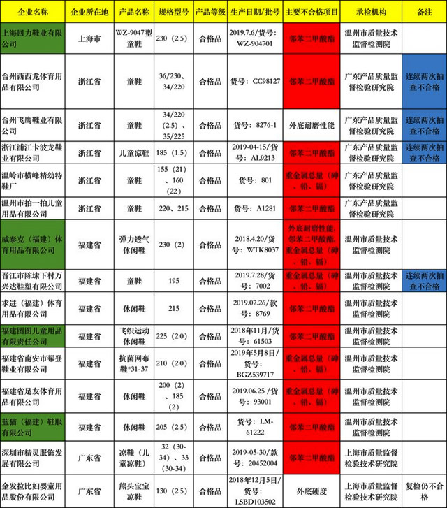 童鞋回应儿童早熟,导致早熟童鞋名单