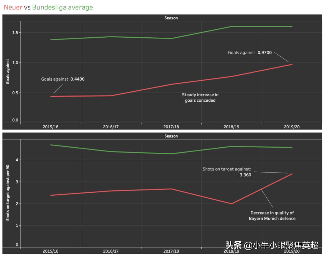 诺伊尔为啥是最强门将,诺伊尔是不是最佳门将