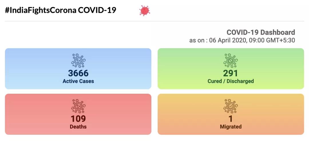 印度什么时候迎来爆发期,印度面临的四大困局