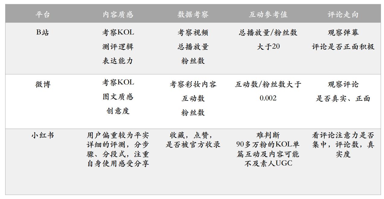 美妆全品类营销,美妆护肤商业模式及产品定位