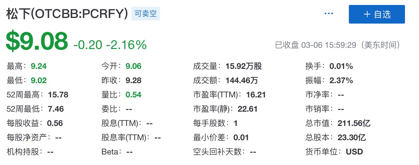 谁在偷走宁德时代？