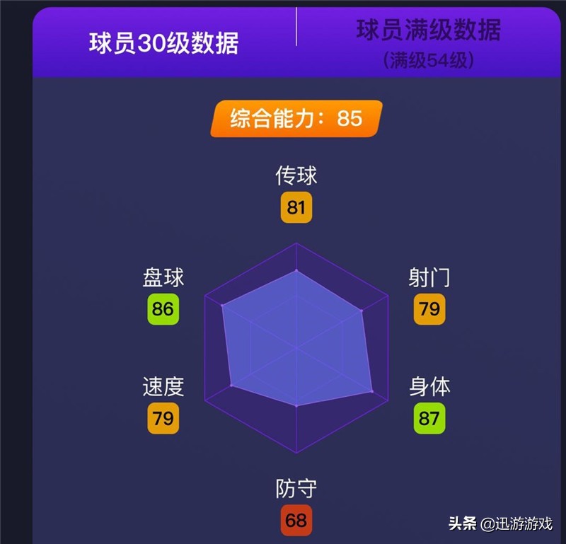 实况足球中场高个子球员推荐,实况足球高个子后腰