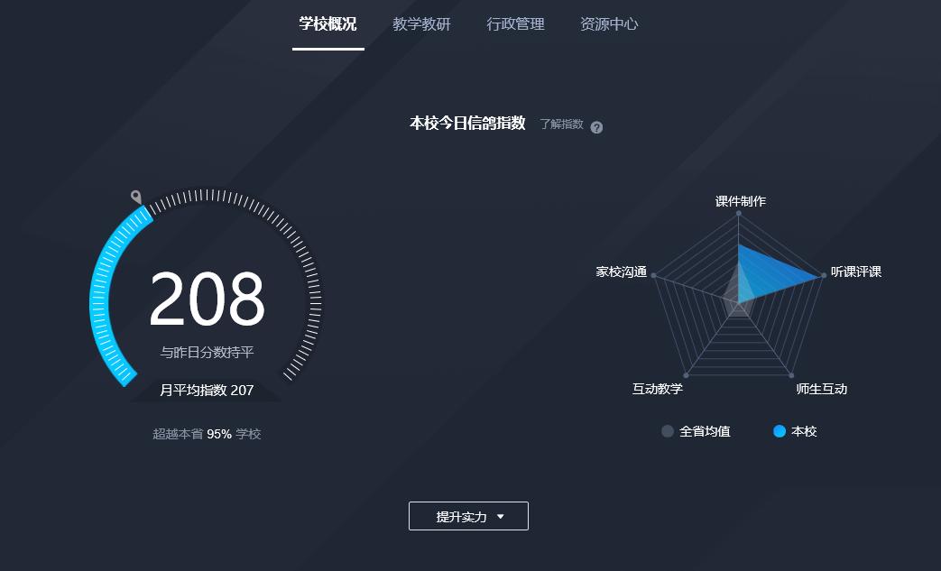 学用系列｜老友记（一）——“希沃白板”+智慧生态圈
