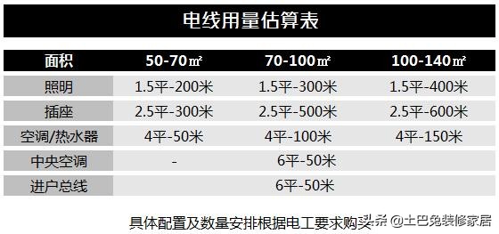 电线选哪种品牌好一点,电线品牌对比测评