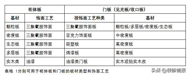 真正的全屋定制必须满足这三点,全屋定制该怎么选才是最好的