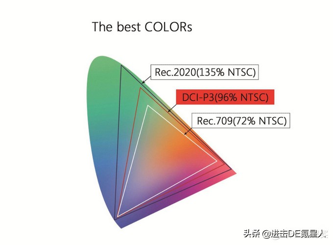 3000元家庭影院投影仪,家用4k投影机买哪款最好