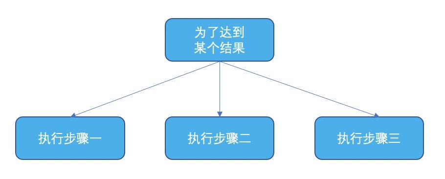 金字塔原理逻辑思维答案,金字塔思维和金字塔原理