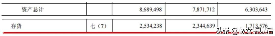 拉夏贝尔现状,拉夏贝尔到底好不好