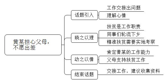 贵州省事业单位考试120题,贵州省事业单位面试