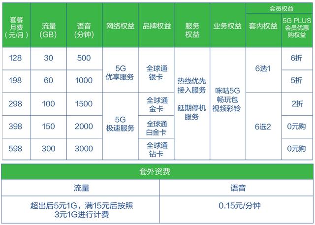 移动5g套餐价格表2021年定向流量,中国移动流量套餐哪个比较划算5g