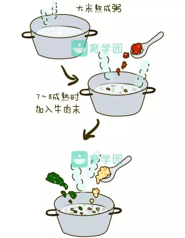 牛肉怎样吃有利于孩子成长,牛肉可以给宝宝做什么辅食