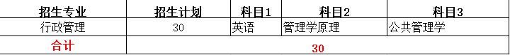 2022年专升本本科院校排名,2021专升本各专业录取