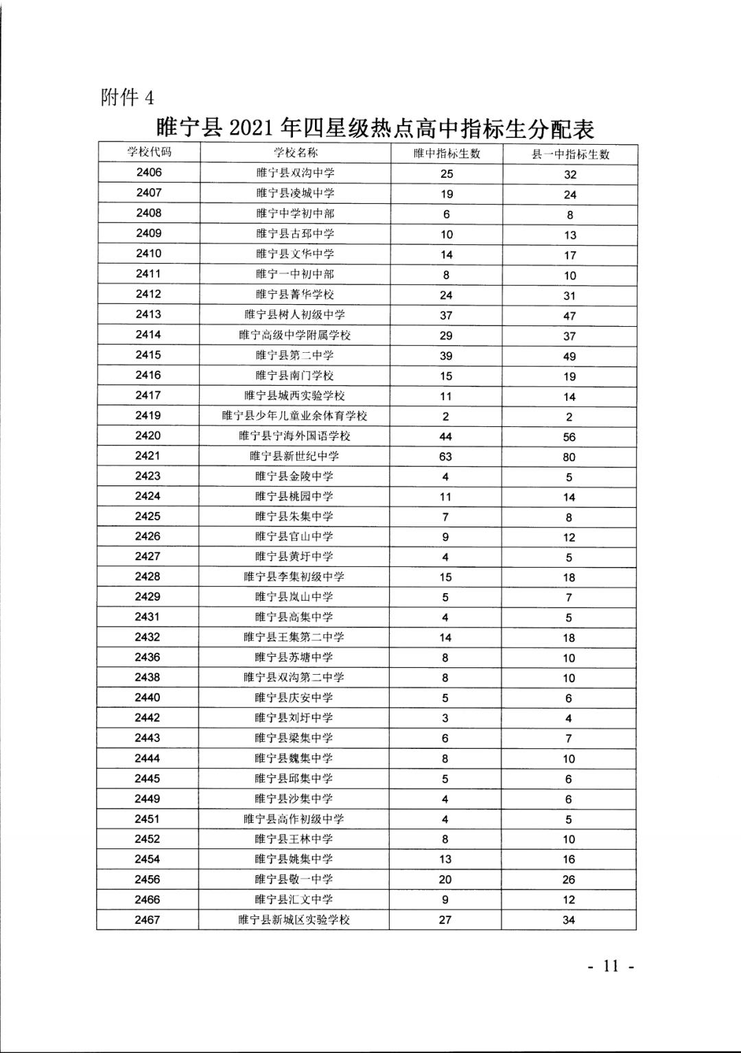 2021年睢宁北睢中招生,睢宁各个高中招生信息
