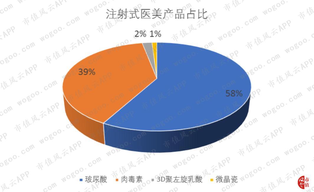 玻尿酸龙头华熙生物实时行情,聊聊玻尿酸龙头企业华熙生物