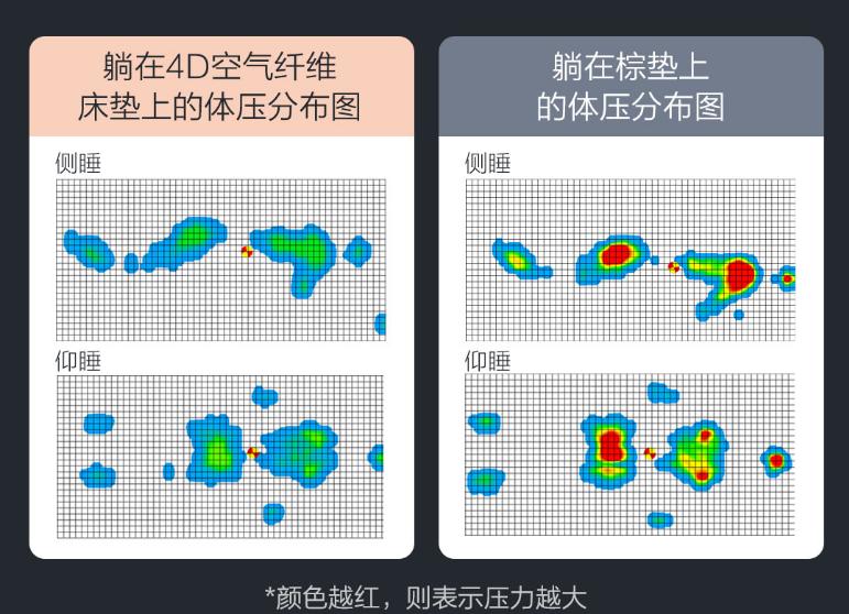 8h哪款床垫最推荐入手,599元的8h乳胶床垫