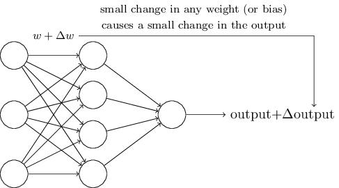 每天5分钟快速玩转机器学习,5天带你入门机器学习