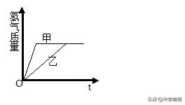 初三化学金属知识点归纳总结,化学中4种金属化学方程式