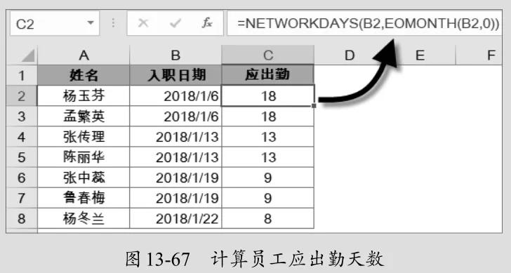 计算两个日期之间的工作日函数,工作日函数使用方法