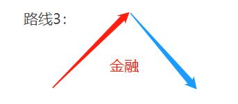 干货股票推荐,低估绩优的股票值得投资吗