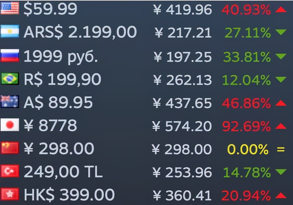 steam阿根廷区怎么不被遣返,steam跨区阿根廷会被封号吗