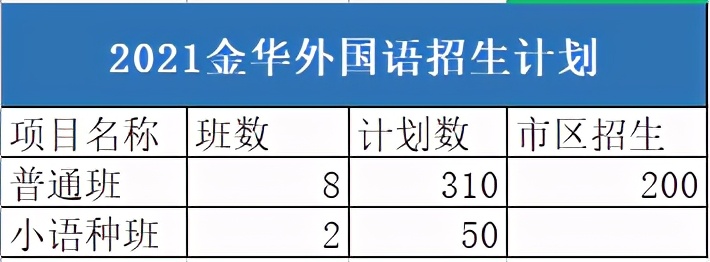金华南苑中学学霸,金华高中排名前十名
