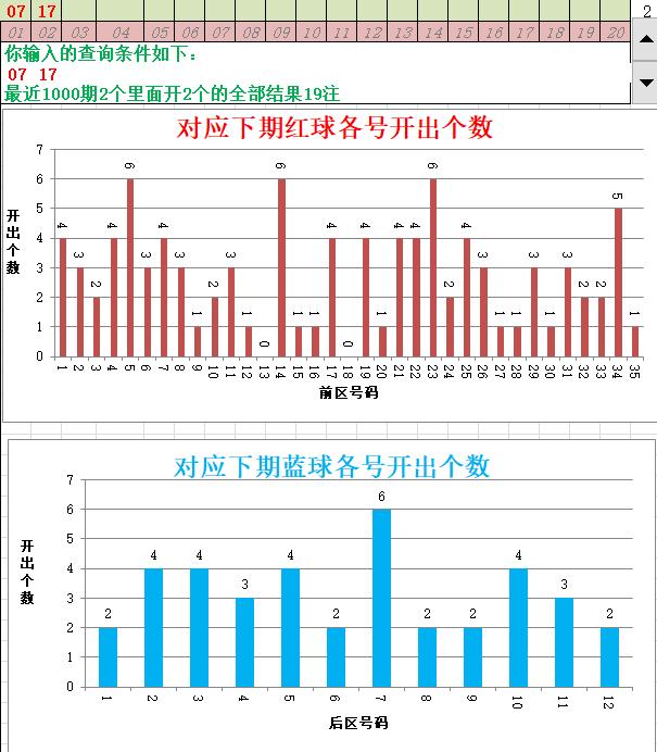 大乐透历年开出相同号码的期数,大乐透输入数字查询器