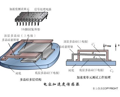 各种电路控制动图及解说,低压电工实操电气控制原理动图
