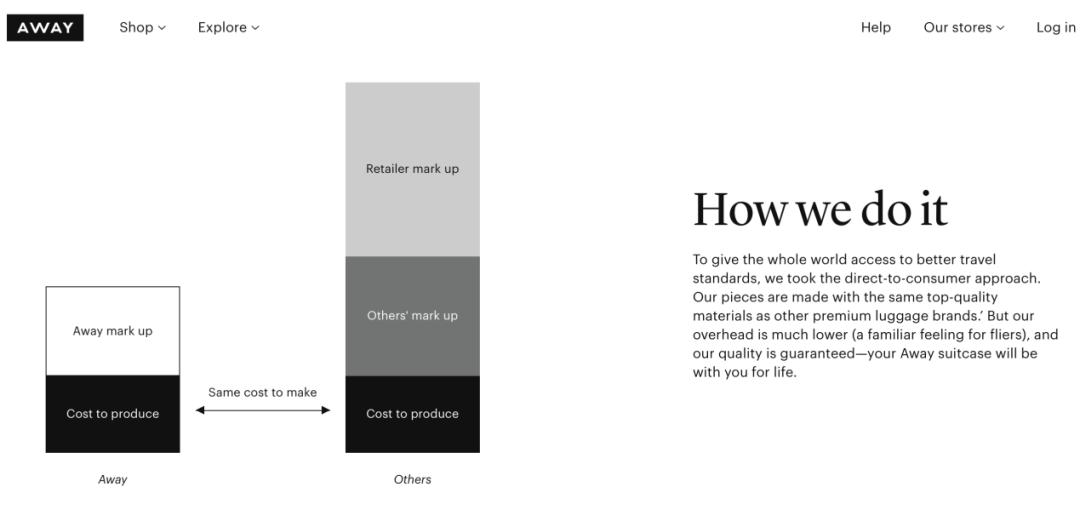 away旅行箱推广案例分析,away旅行箱国内怎么买
