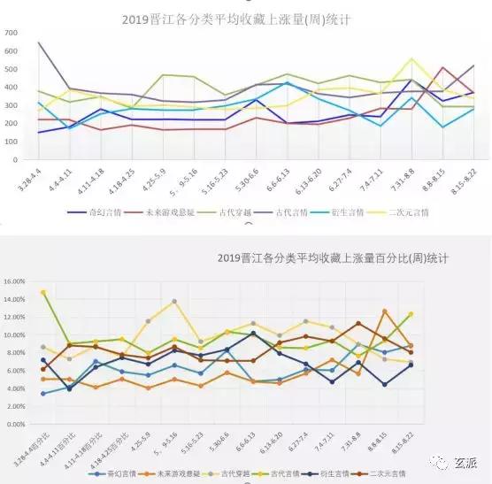 晋江的分类优先级是越高越好吗,晋江的分类优先级是什么