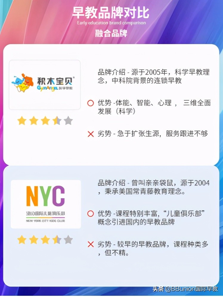 bbunion国际早教是全国连锁店吗,bbunion早教