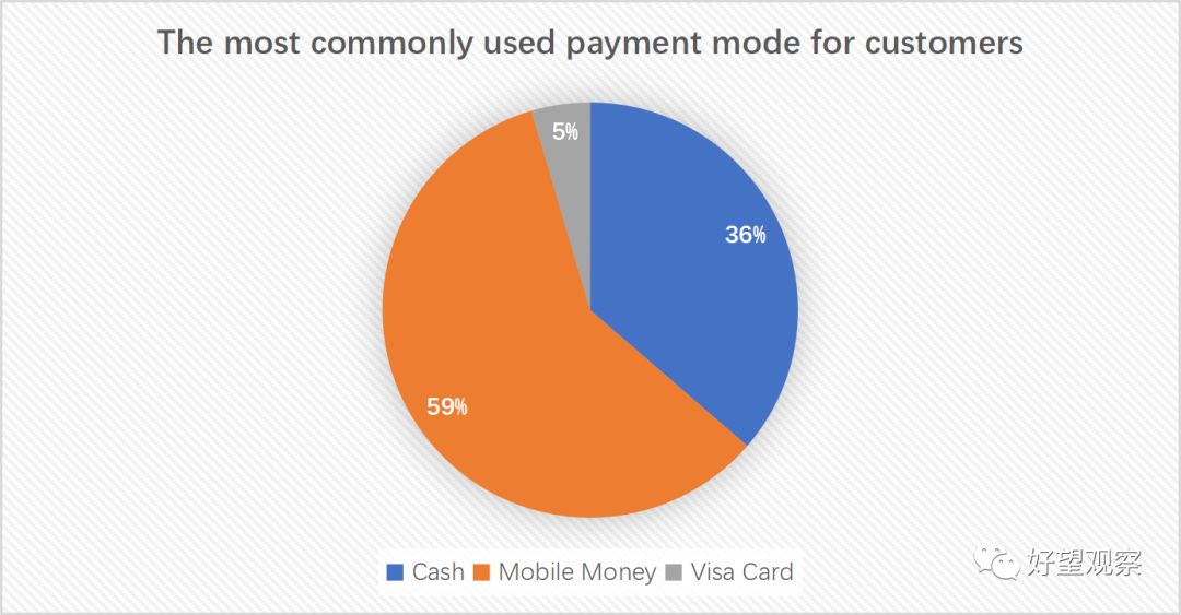 肯尼亚内罗毕网约车司机调研报告|好望观察研究组