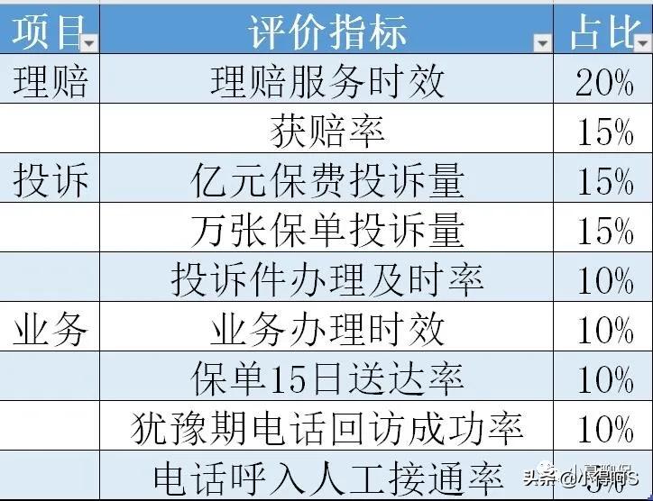 各家保险公司收益排名,保险公司哪家好出险