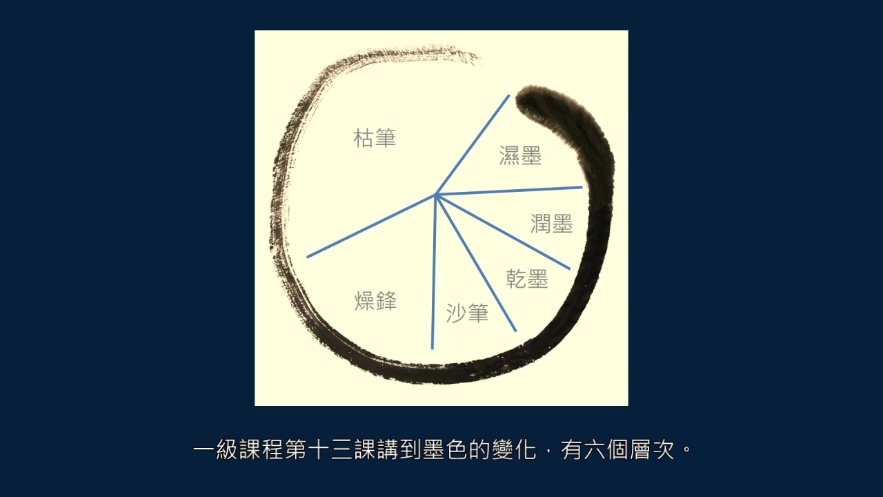 黄简讲书法初级课程笔法篇19,黄简讲书法初级教程笔法篇17