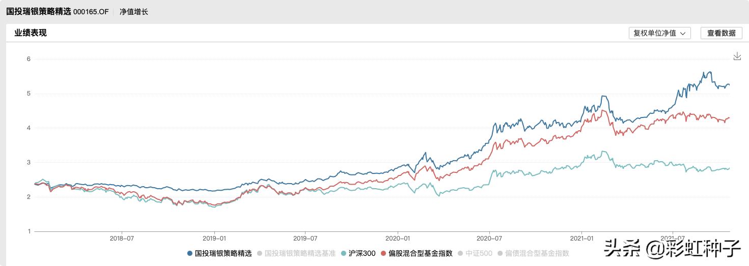 鍚夎帀鍥芥姇鐟為摱,鐟為摱鍚夎帀绠$悊鐨勫熀閲戞敹鐩婄巼