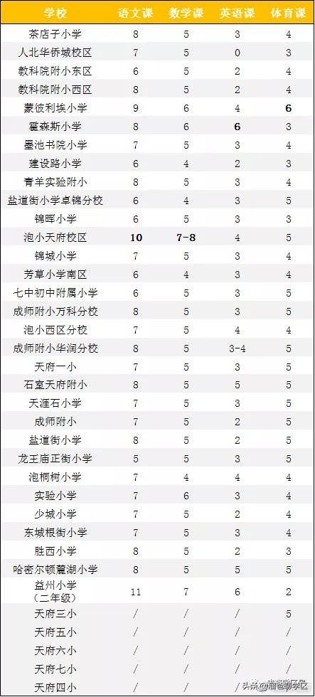幼儿园课后延时兴趣班课程表,公立小学免费课程