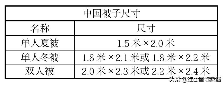 超级干货!花大价钱买的大牌床品不合适怎么办?