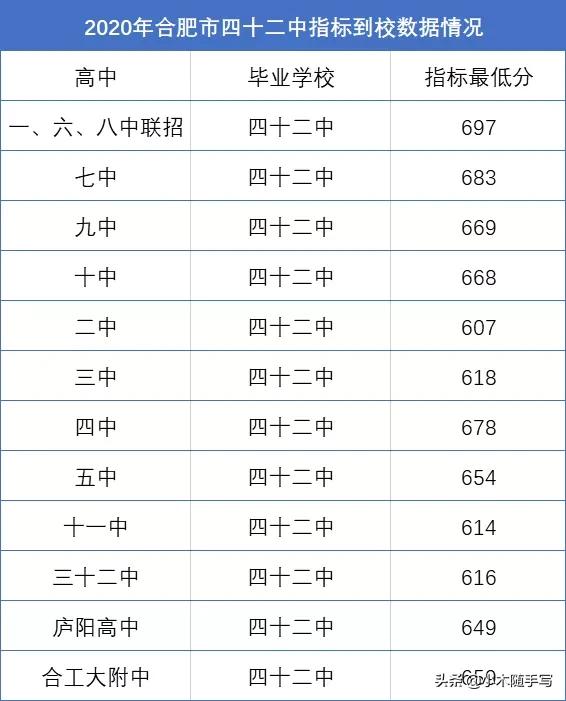 合肥四十二中在合肥排名第几,合肥四十二中学排名