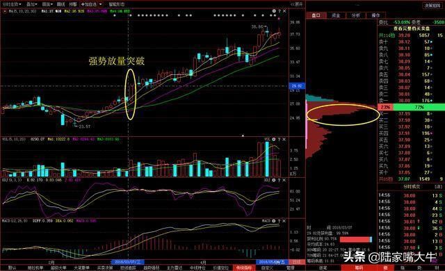 怎样看筹码分布图掌握主力控盘,筹码峰怎样识别主力筹码