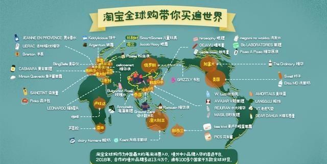 海外全球好物,海外好物全球购