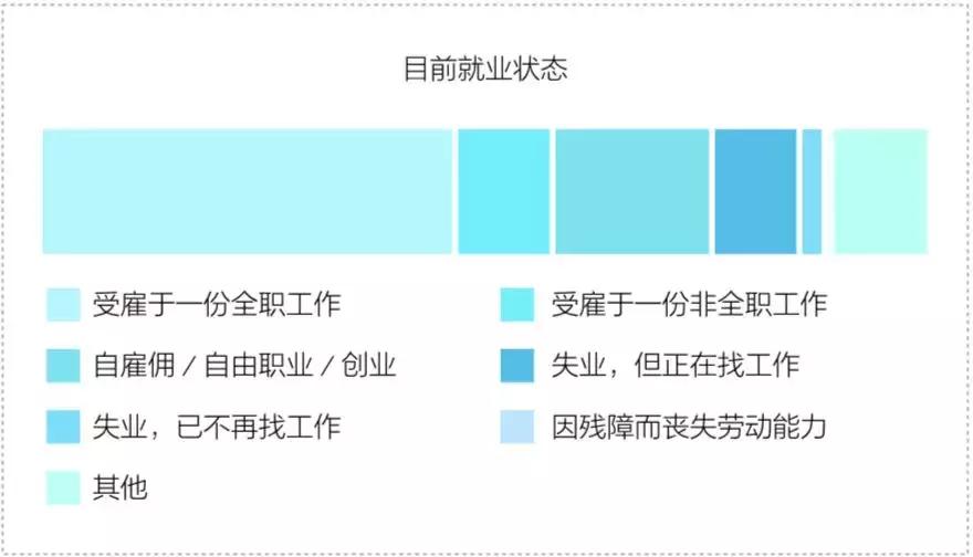 身体不能由自己做主,自己的性别不是自己决定的