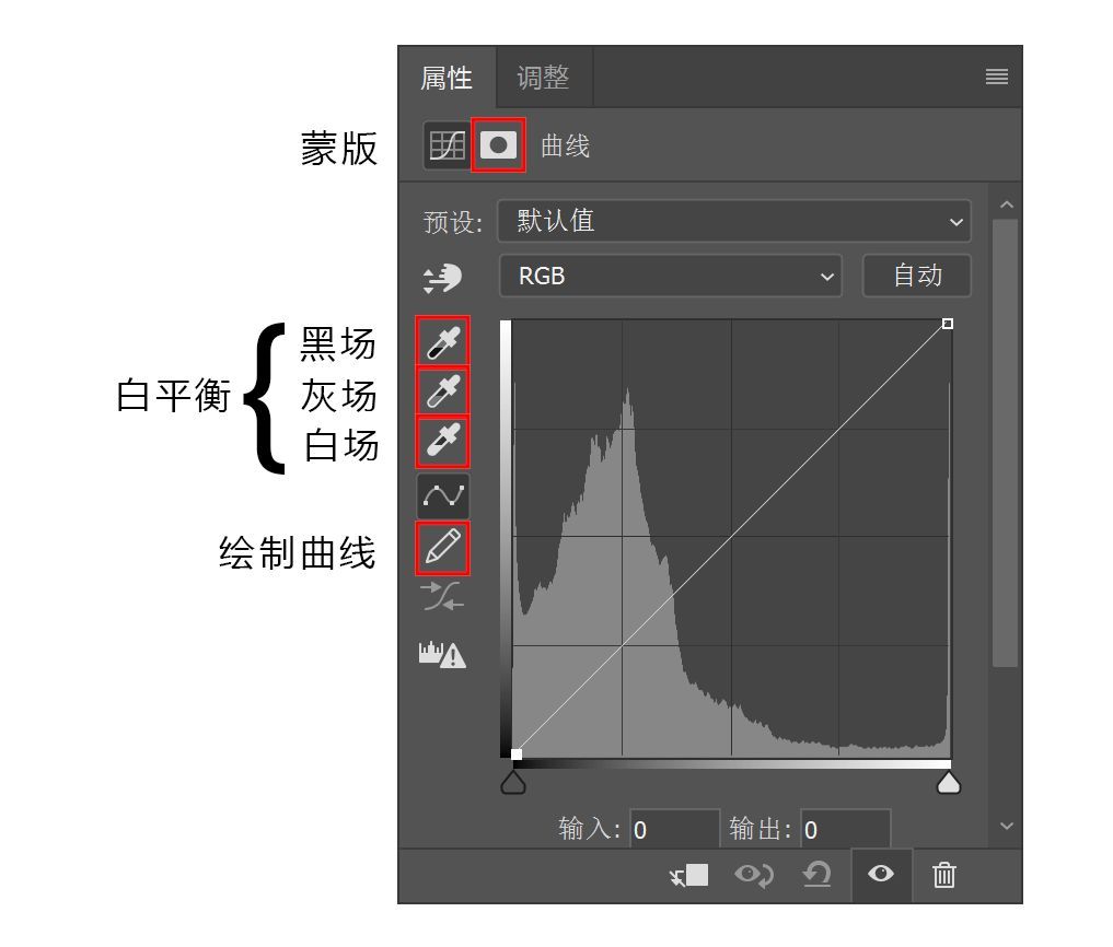 曲线要怎么记容易学得快,曲线难学吗