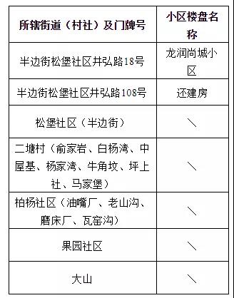 2019重庆沙坪坝小学划片,重庆沙坪坝区小学划片一览表