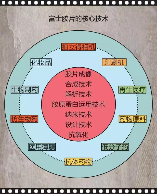 机械表既贵又不准，石英表却干不过它：如何正确面对时代淘汰