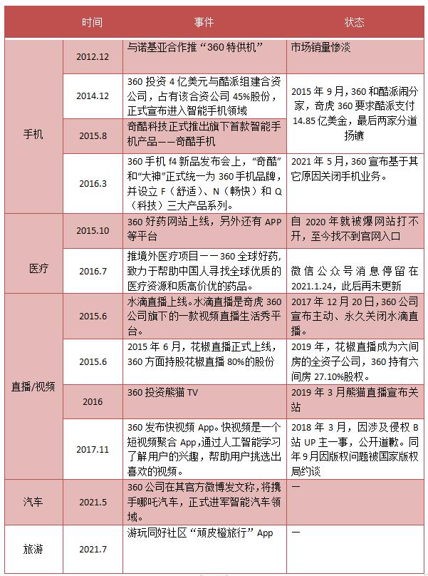 江湖大佬与周鸿祎,江湖大佬和周鸿祎