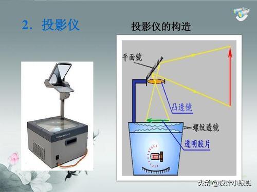 Skethcup自带的投影贴图,解决曲面贴图的绝招,多图、视屏