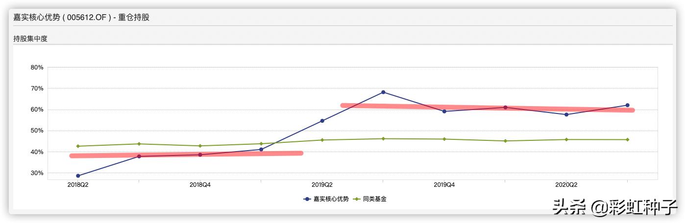 嘉实张金涛,嘉实基金经理张金涛