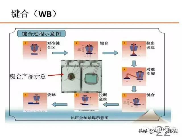 芯片ic设计,芯片设计和封装过程