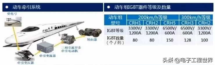 一文读懂igbt干货详解,igbt基础知识讲解